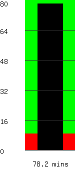 Run time remaining 78.2 minutes